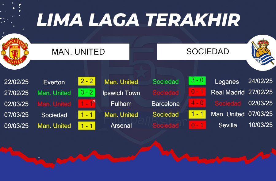 Prediksi Manchester United vs Real Sociedad (4)