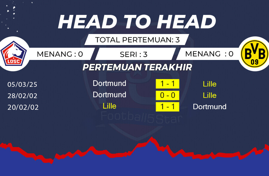 Rekor Pertemuan Lille OSC vs Borussia Dortmund