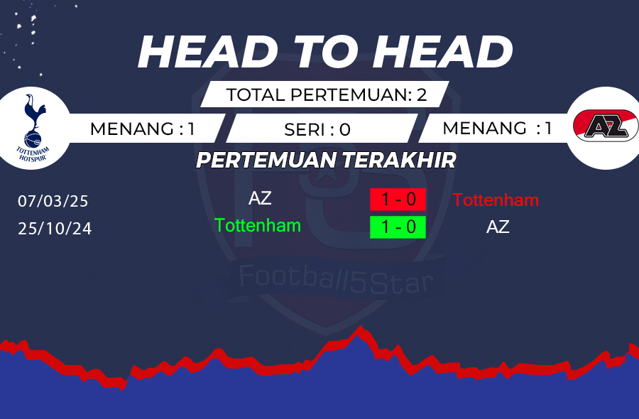Tottenham vs AZ - Prediksi Liga Europa 24-25 2