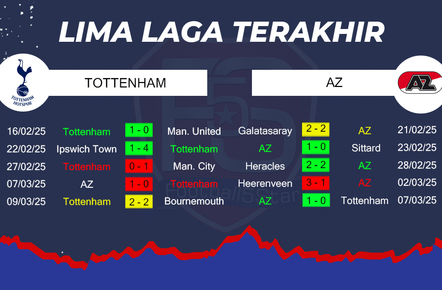 Tottenham vs AZ - Prediksi Liga Europa 24-25 2