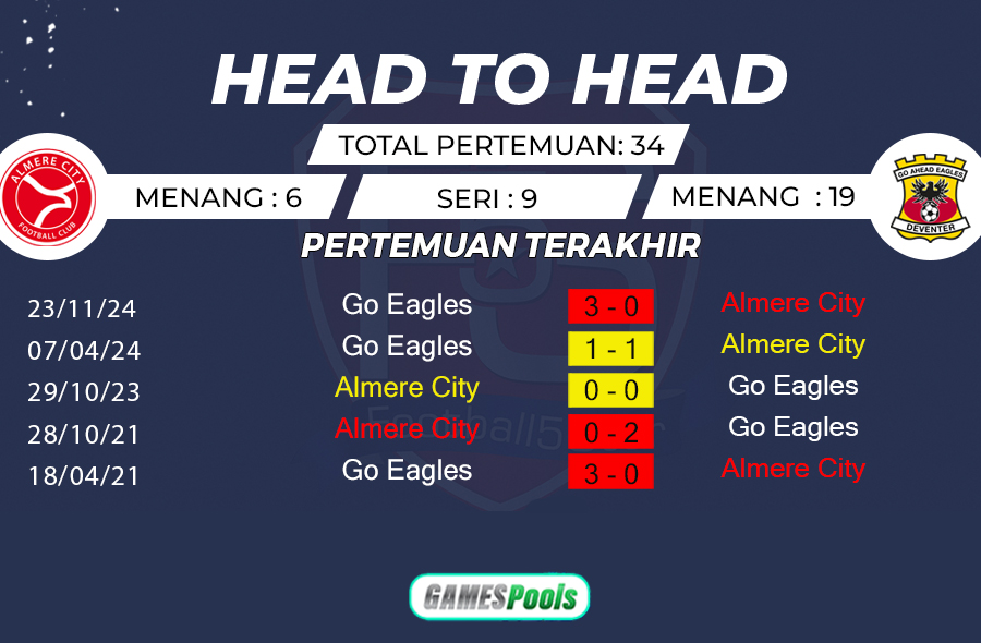 Almere City vs Go Ahead Eagles - Prediksi Liga Belanda 2024-25 2
