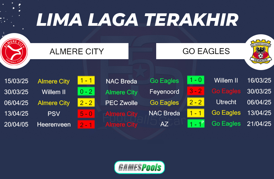 Almere City vs Go Ahead Eagles - Prediksi Liga Belanda 2024-25 2