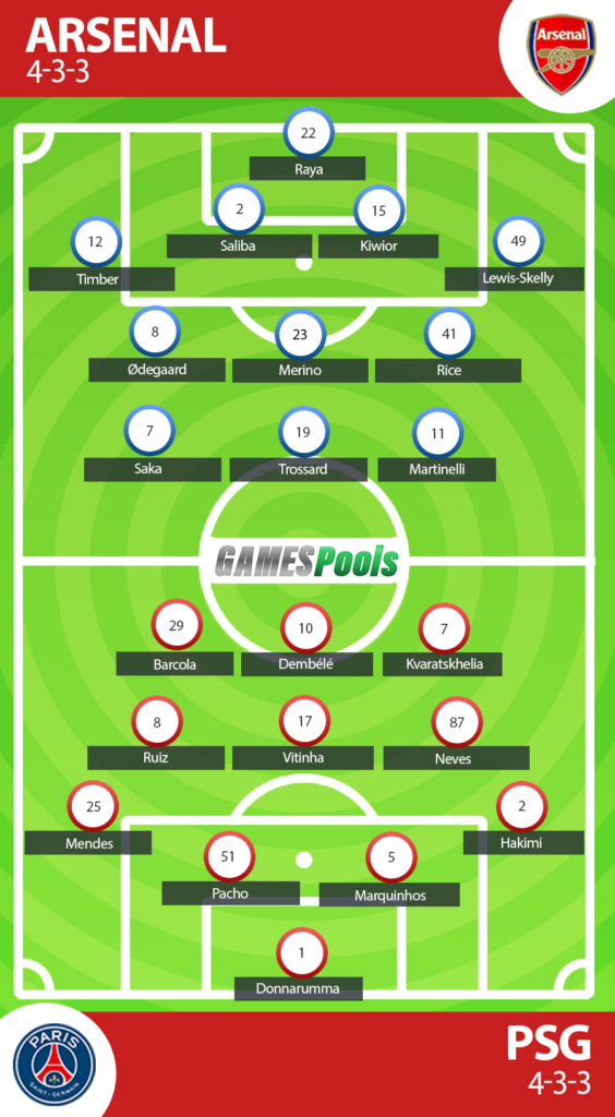 Arsenal vs PSG - Prediksi semifinal Liga Champions 2024-25 2