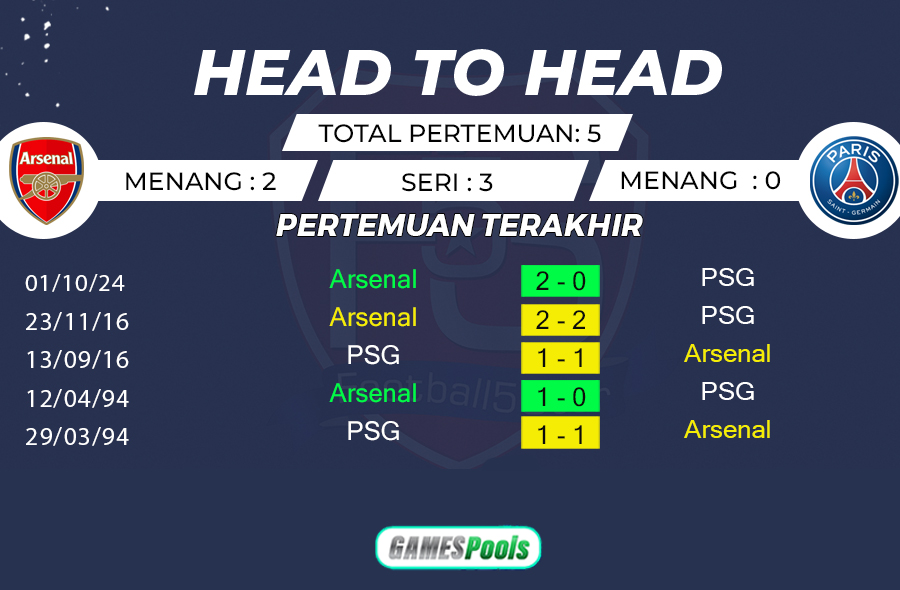 Arsenal vs PSG - Prediksi semifinal Liga Champions 2024-25 2