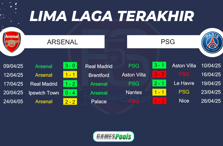 Arsenal vs PSG - Prediksi semifinal Liga Champions 2024-25 2