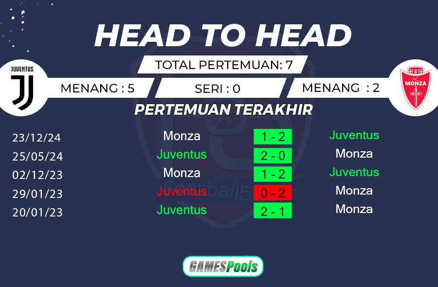Prediksi Juventus vs Monza
