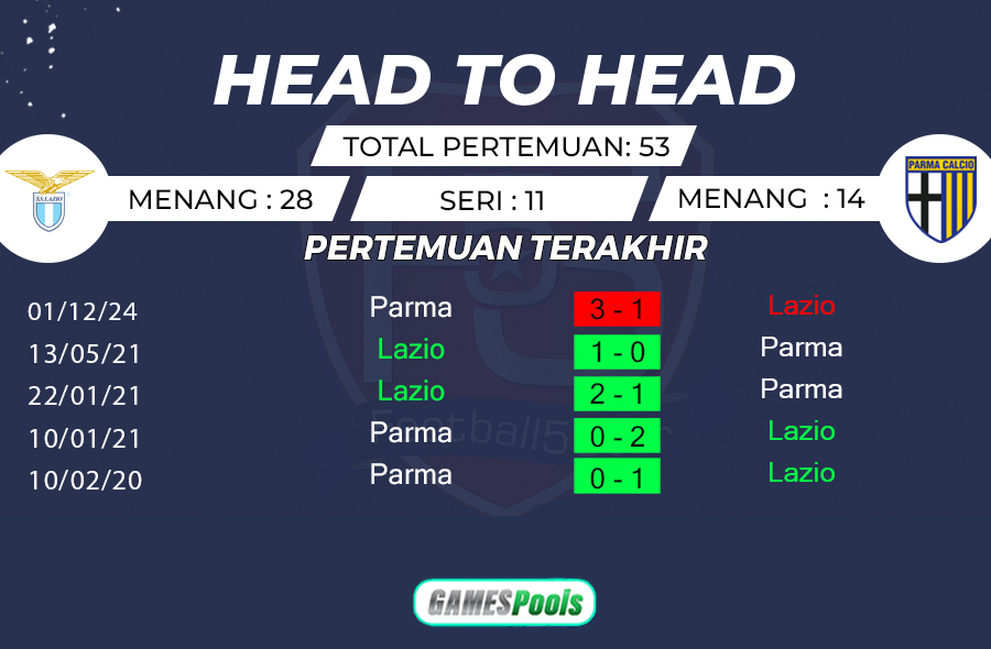 Lazio vs Parma - Prediksi Liga Italia 2024-25 2