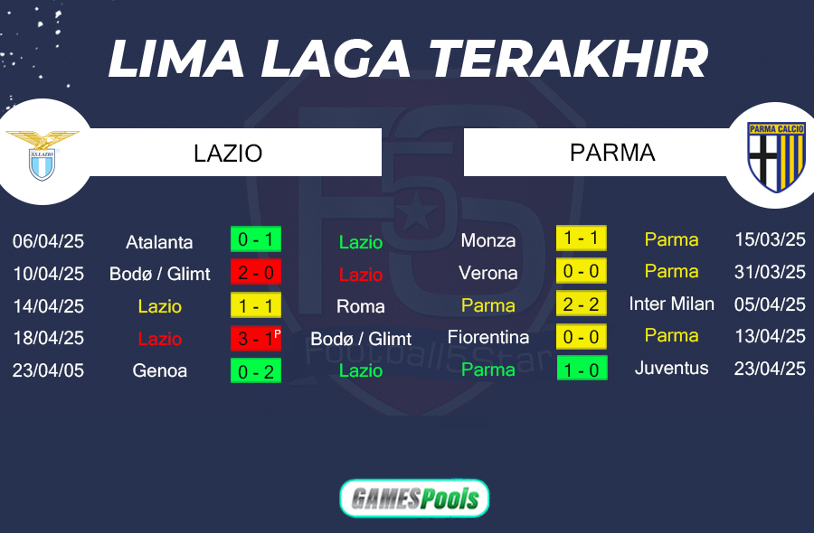 Lazio vs Parma - Prediksi Liga Italia 2024-25 2