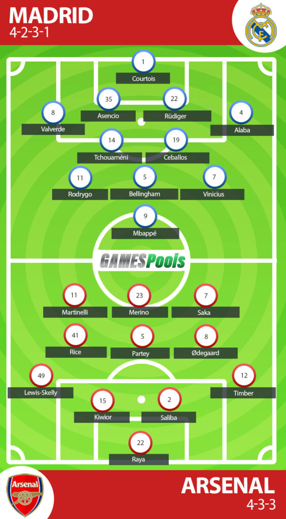Prediksi Real Madrid vs Arsenal
