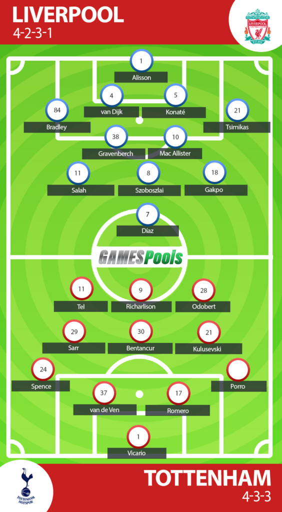 Liverpool vs Tottenham - Prediksi Liga Inggris 2024-25 2