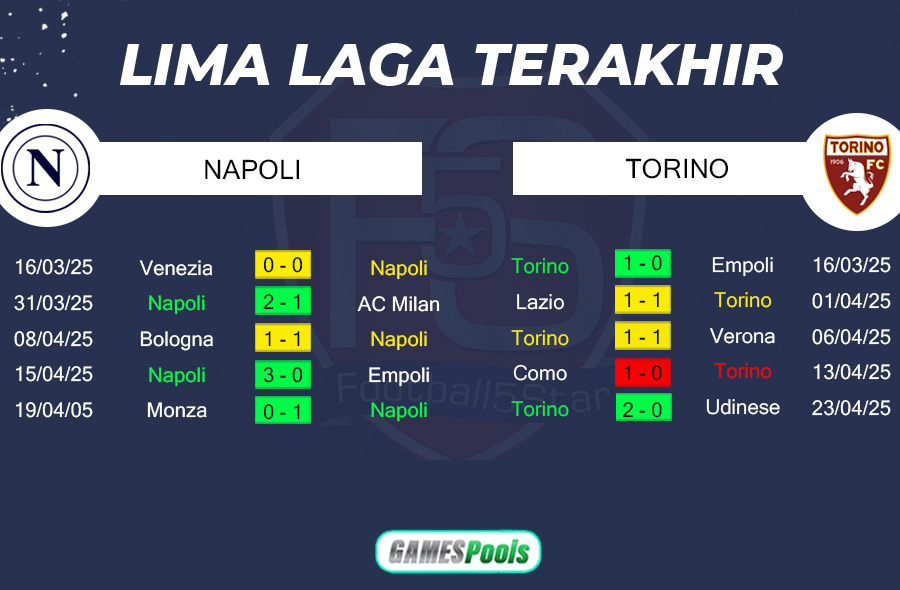 Napoli vs Torino - Prediksi Liga italia 2024-25 2