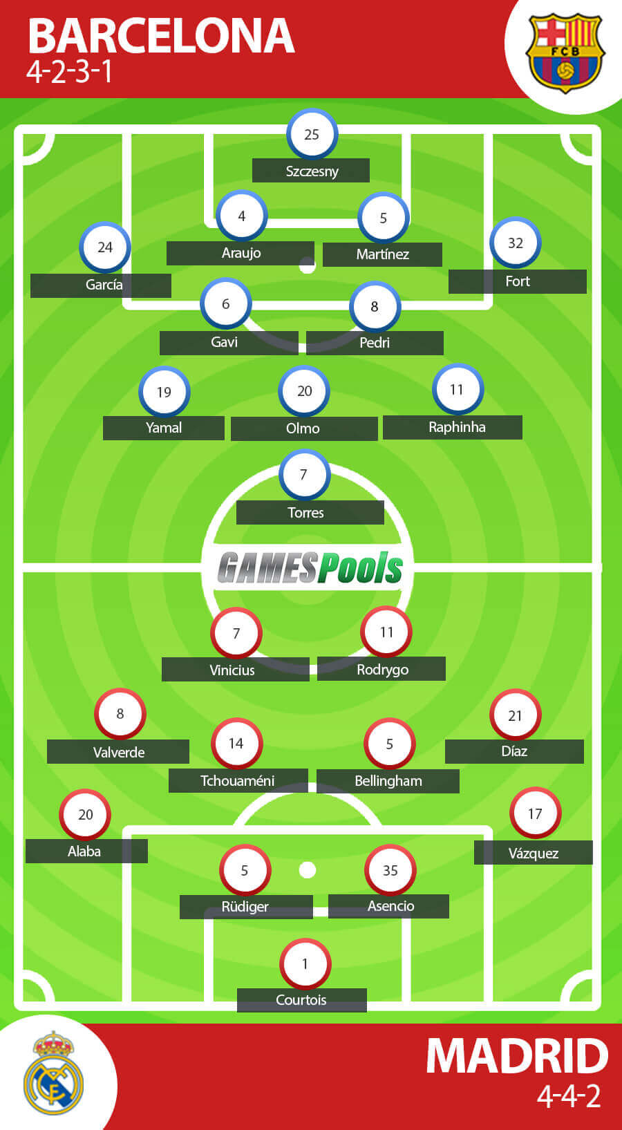 Prakiraan Formasi Barcelona vs Real Madrid