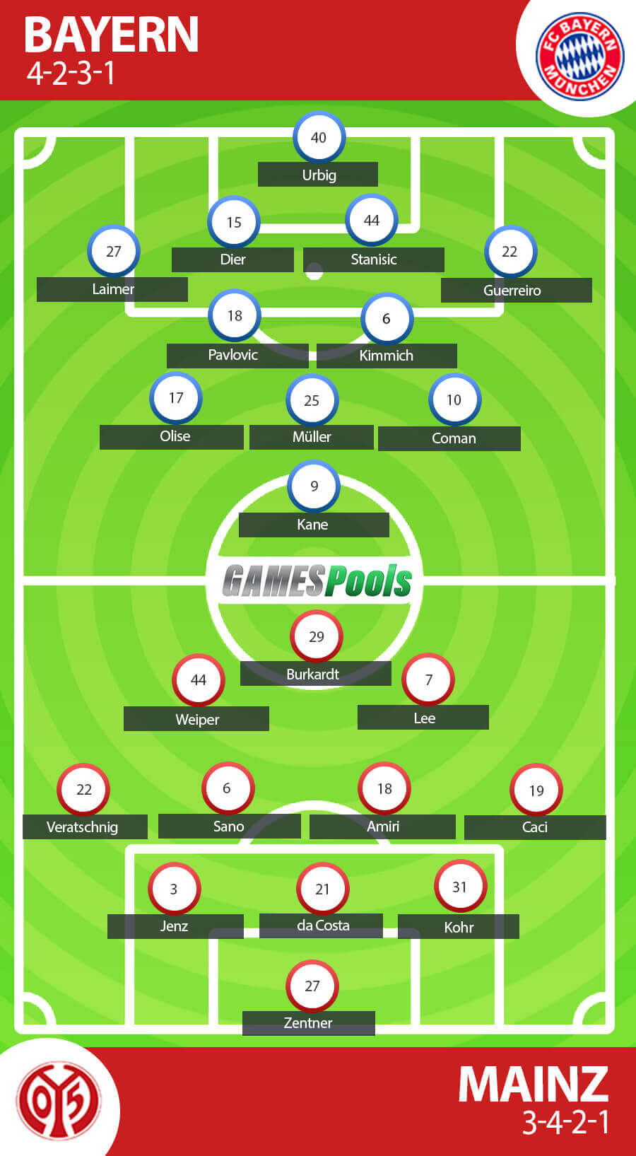 Prakiraan Formasi Bayern Munich vs 1.FSV Mainz 05