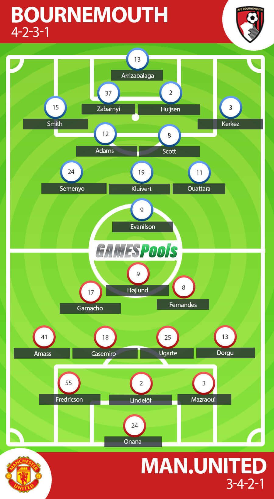 Prakiraan Formasi Bournemouth vs Manchester United