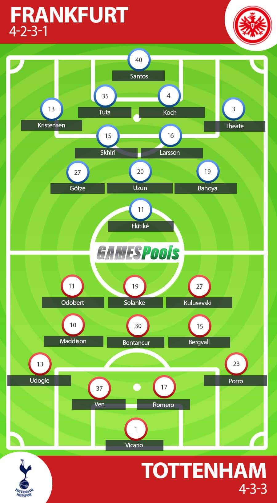 Prakiraan Formasi Eintracht Frankfurt vs Tottenham Hotspur