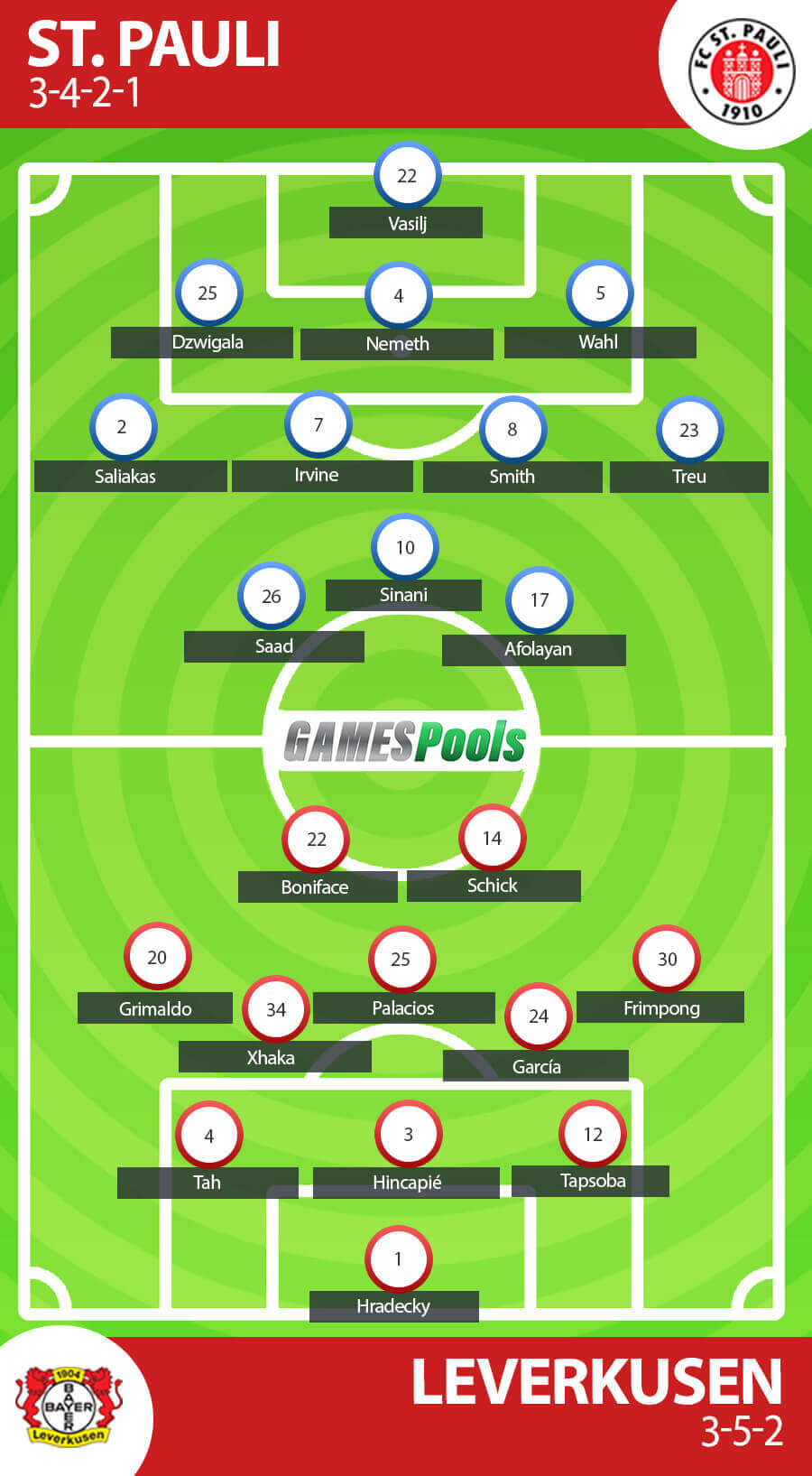 Prakiraan Formasi FC St. Pauli vs Bayer Leverkusen