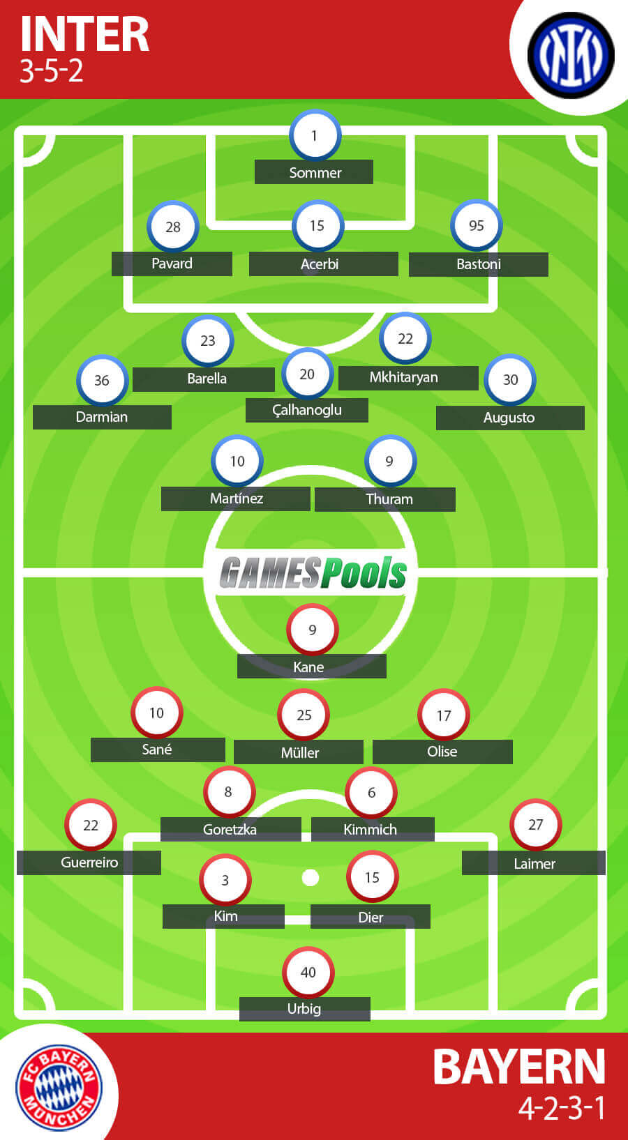 Prakiraan Formasi Inter Milan vs Bayern Munich