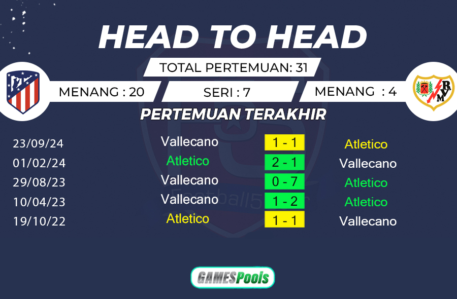 Atletico Madrid vs Rayo Vallecano 2 Prediksi Atletico Madrid vs Rayo Vallecano (3)