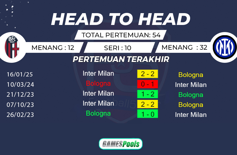 Prediksi Bologna vs Inter Milan (3)