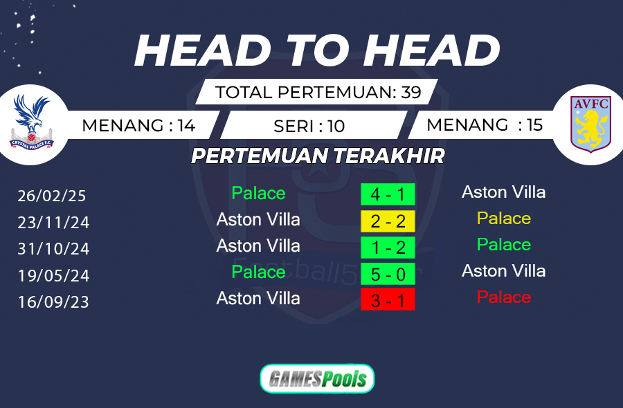 Crystal Palace vs Aston Villa 2 Prediksi Crystal Palace vs Aston Villa (3)