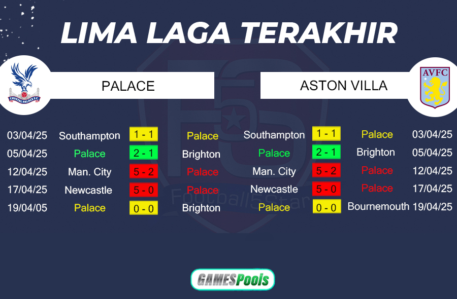 Crystal Palace vs Aston Villa 3 Prediksi Crystal Palace vs Aston Villa (4)