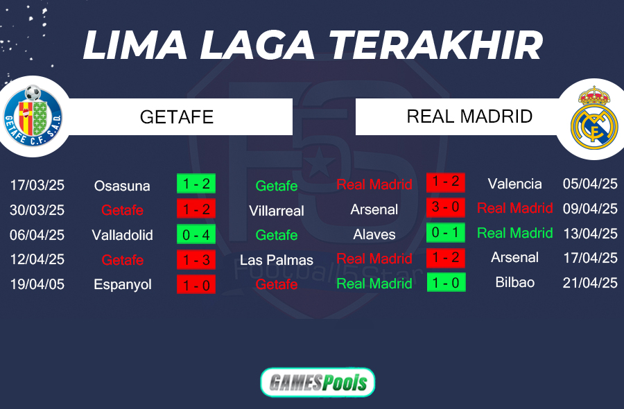 Getafe vs Real Madrid 3 Prediksi Getafe vs Real Madrid (2)
