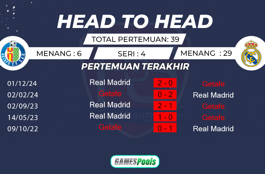 Getafe vs Real Madrid 2 Prediksi Getafe vs Real Madrid (3)