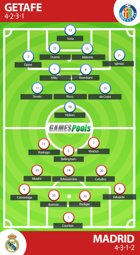 Getafe vs Real Madrid 4 Prediksi Getafe vs Real Madrid
