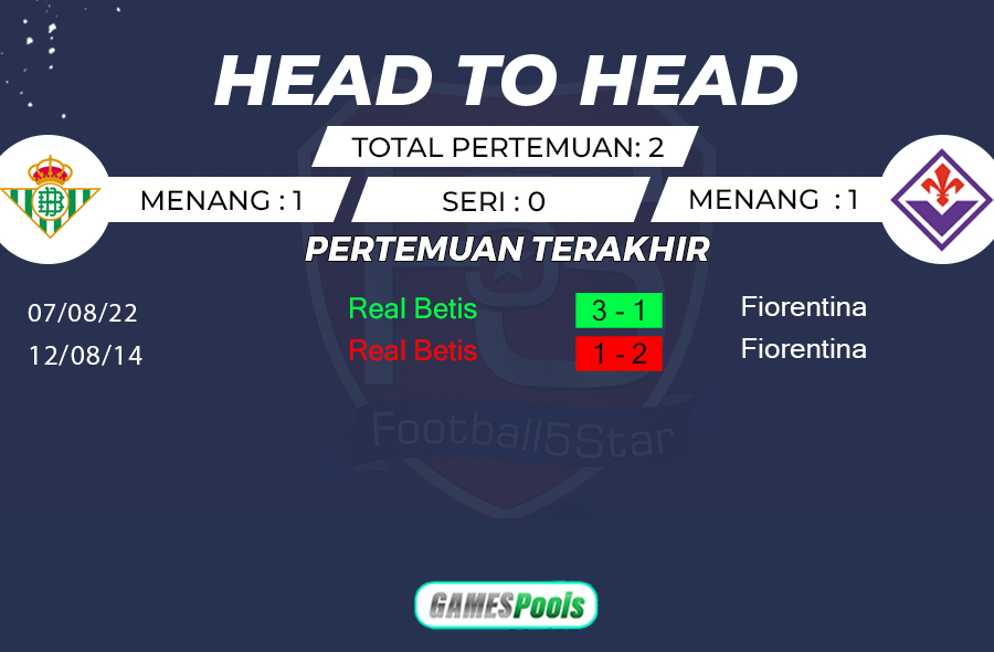 Prediksi Real Betis vs Fiorentina