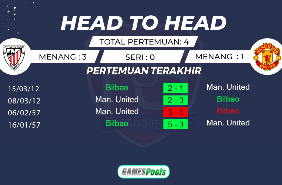 Prediksi Bilbao vs Man United
