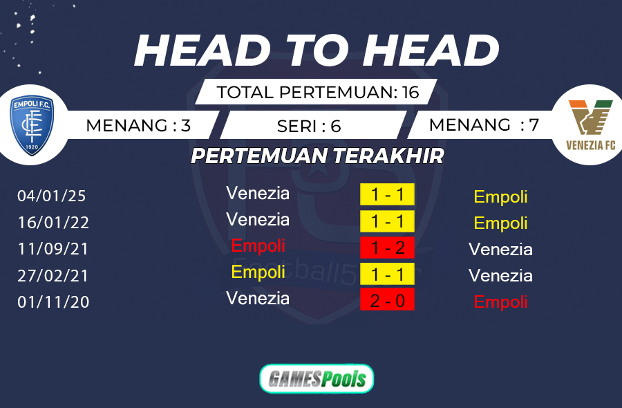 Prediksi Empoli vs Venezia