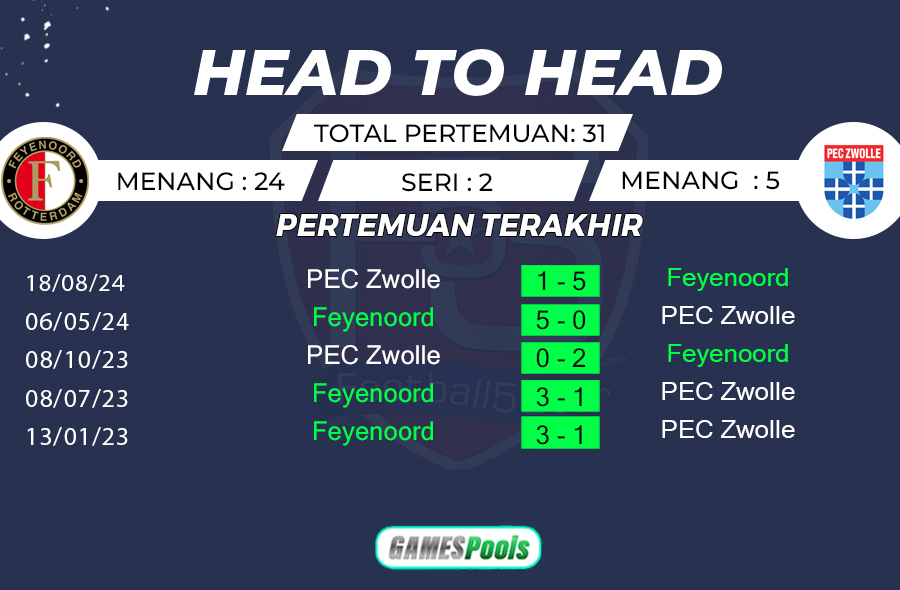 Prediksi Feyenoord vs Zwolle