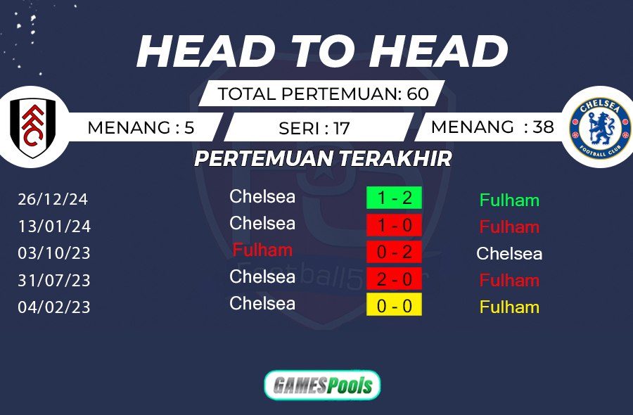 Prediksi Fulham vs Chelsea