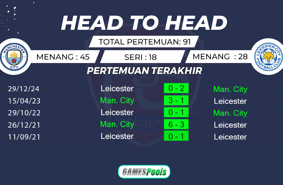 Prediksi Man City vs Leicester