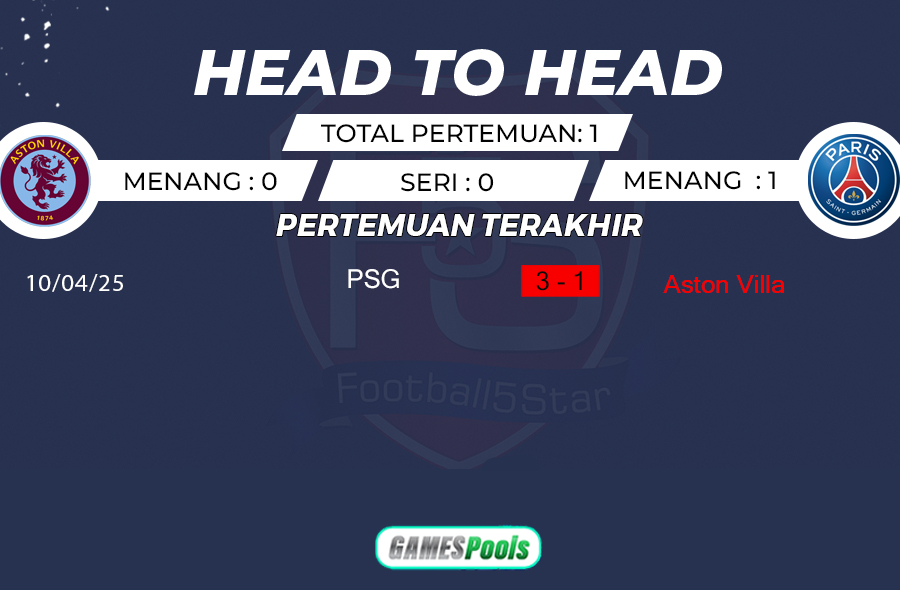 Prediksi Aston Villa vs PSG