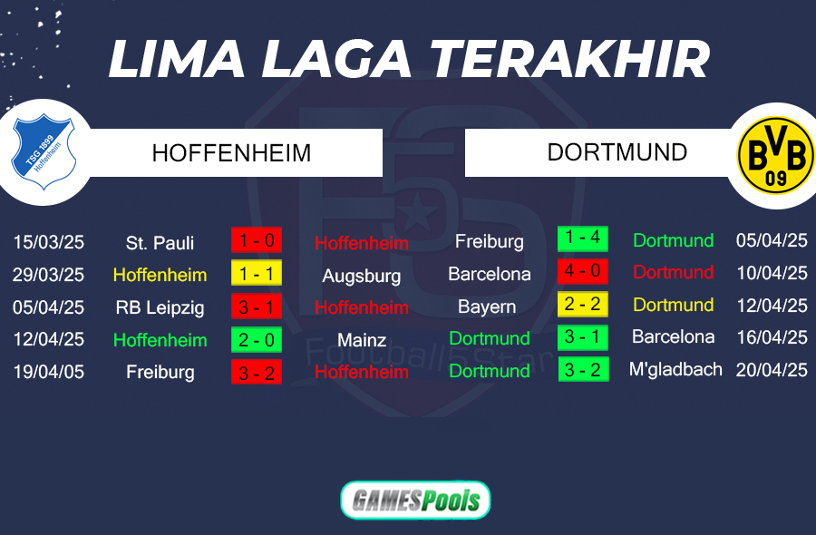 TSG Hoffenheim vs Borussia Dortmund 7 Prediksi Hoffenheim vs Borussia Dortmund (4)