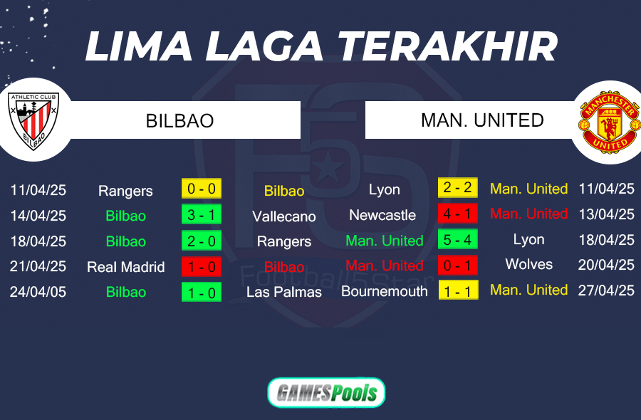 Prediksi Bilbao vs Man United