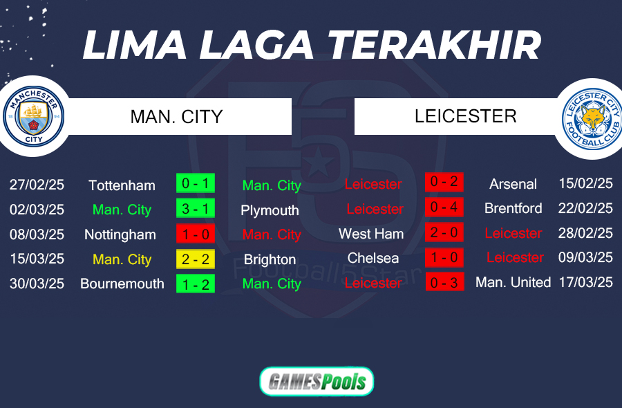 Prediksi Man City vs Leicester