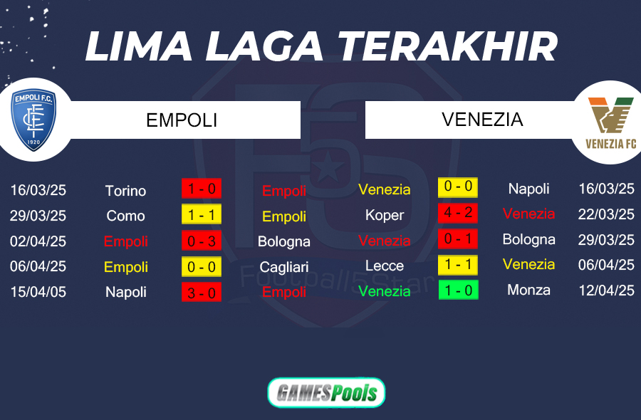 Prediksi Empoli vs Venezia