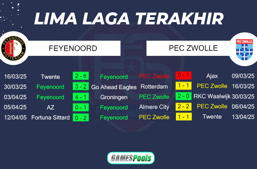 Prediksi Feyenoord vs Zwolle