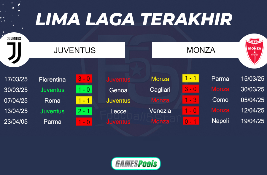 Prediksi Juventus vs Monza