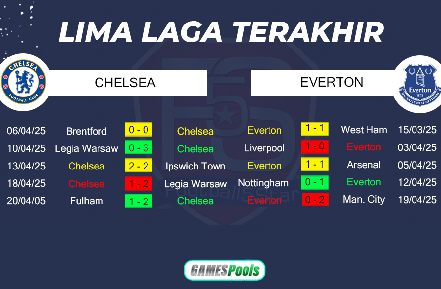 Prediksi Chelsea vs Everton