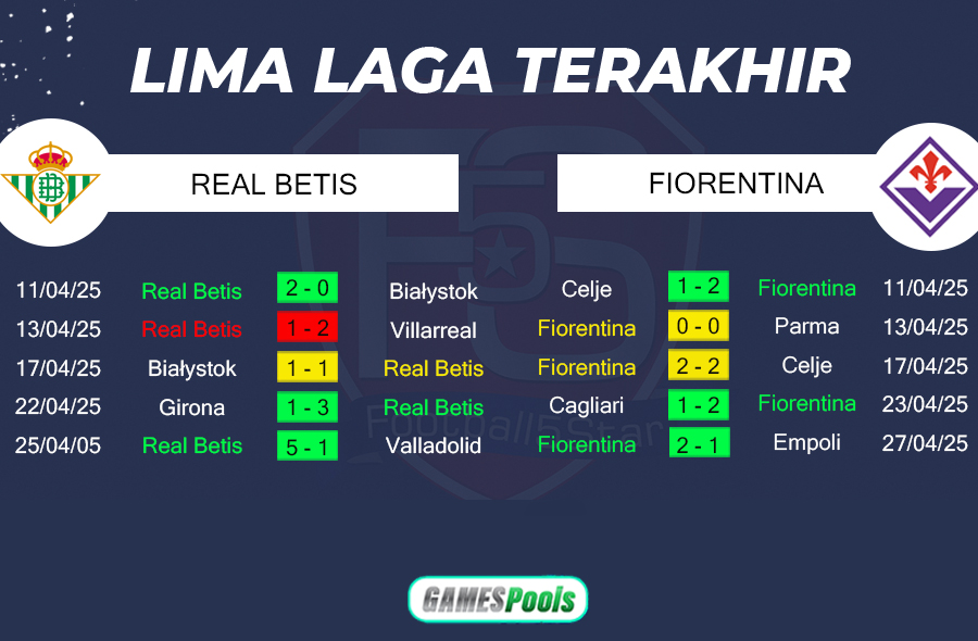 Prediksi Real Betis vs Fiorentina