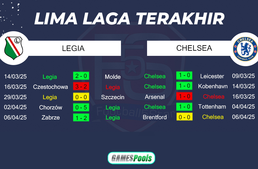 Prediksi Legia vs Chelsea
