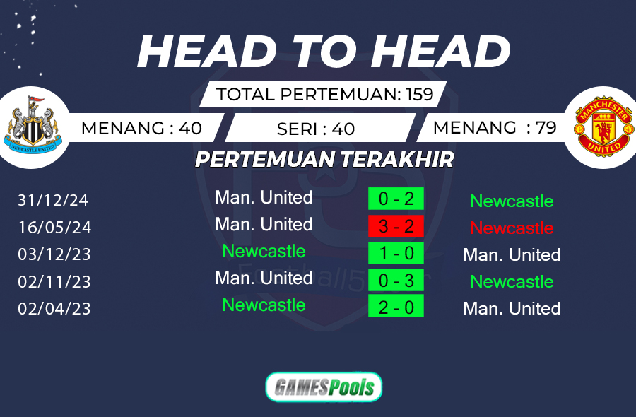 Prediksi: Newcastle United vs Manchester United 2 Prediksi Newcastle United vs Manchester United (3)