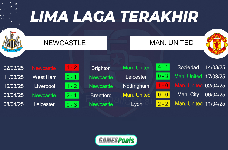 Prediksi: Newcastle United vs Manchester United 3 Prediksi Newcastle United vs Manchester United (4)