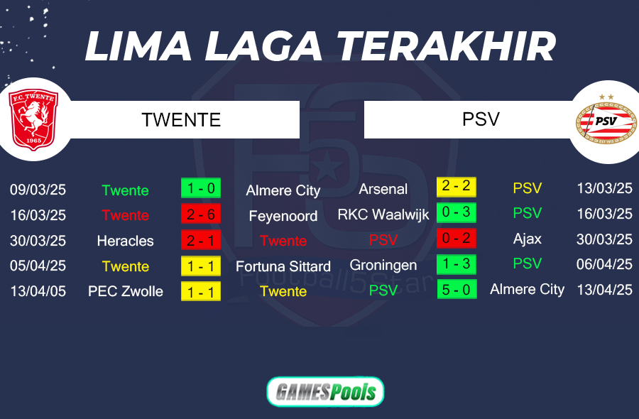Twente vs PSV Eindhoven 3 Prediksi Twente vs PSV Eindhoven (2)