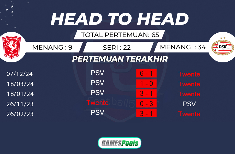 Twente vs PSV Eindhoven 2 Prediksi Twente vs PSV Eindhoven