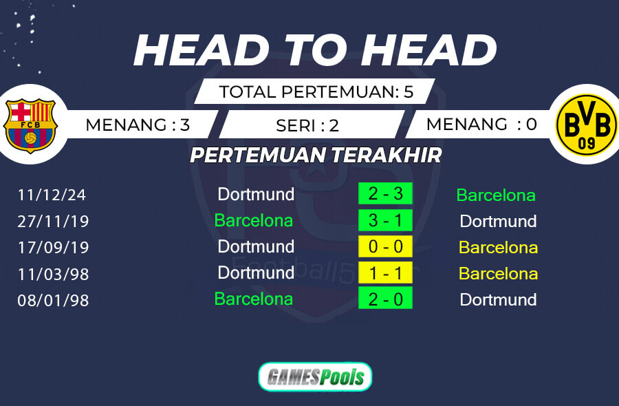 Prediksi Liga Champions 2024-25: Barcelona Vs Borussia Dortmund