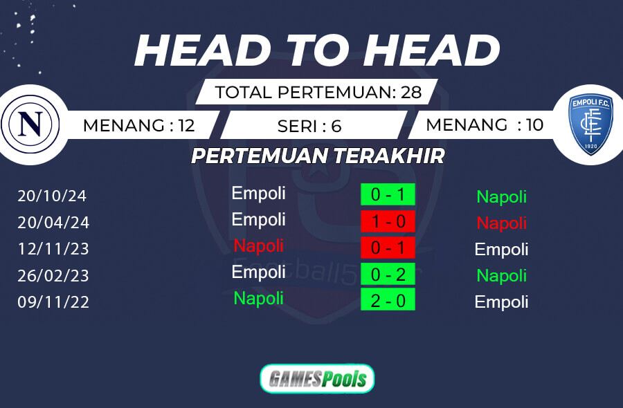 Rekor Pertemuan Napoli vs Empoli